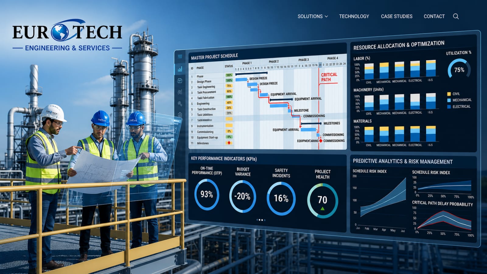 Integrated Solutions